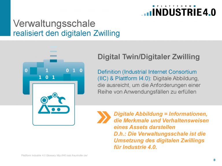 Digitaler Zwilling Archive - HBC Blog